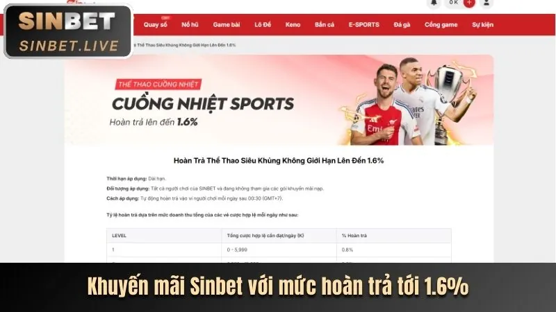 Tận dụng vòng quay miễn phí và bonus g88